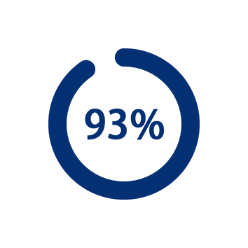 Enquête client Coolzy 93 pour cent installation facile